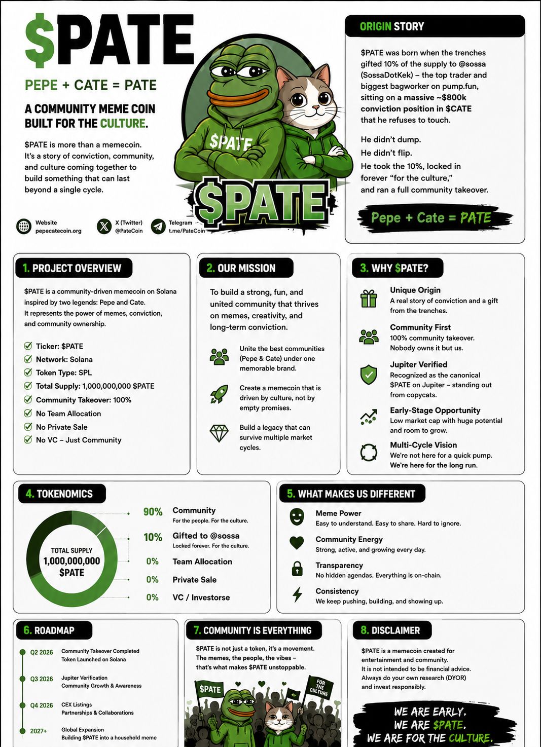 $PATE infographic: origin story, project overview, mission, tokenomics, roadmap, and community vision